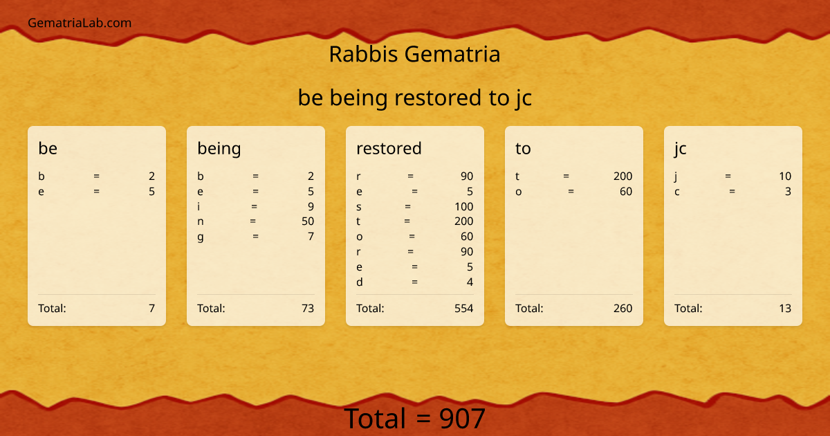 be being restored to jc in rabbis Gematria
